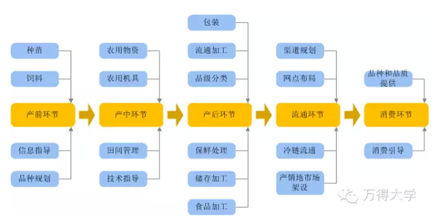 一文读懂农业股怎么投资?