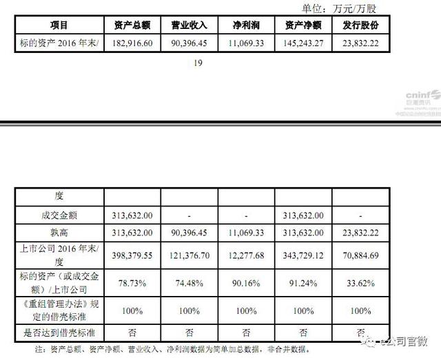 逛淘宝逛出某上市公司的大秘密