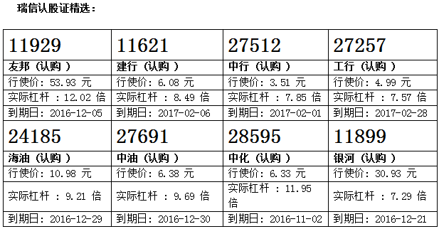 瑞信：港交所受捧 留意港交购27682