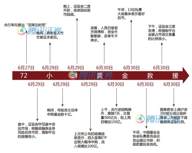 多方接力出招救市 神奇5分钟终结A股“六绝”