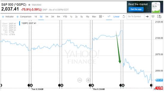 英国退欧风暴 全球股市市值一日蒸发逾2万亿美