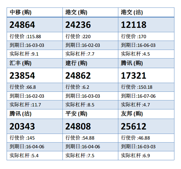 法兴：腾讯续往上突破 腾讯购17321