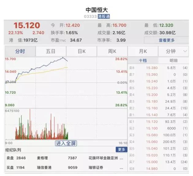 人民币一度升破6.81 空头遭遇“端午劫”