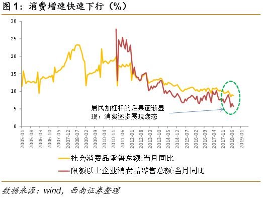 GDP与白酒行业关系分析_白酒行业周期初探(2)