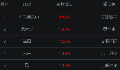 多位高手尾盘调仓换股 分批买入超跌股布局