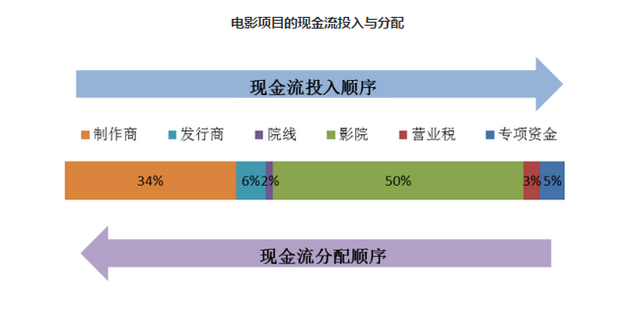 影视标的哪家强？带你细数影视股“五大金刚”