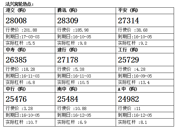 法兴：港交所股价连日上扬 留意港交购28008