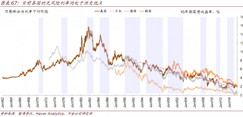中金报告:决定A股2016年走势的三个关键问题