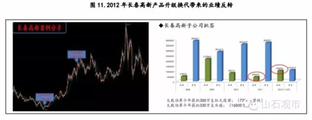 机构老总自述:我如何投资医药股?