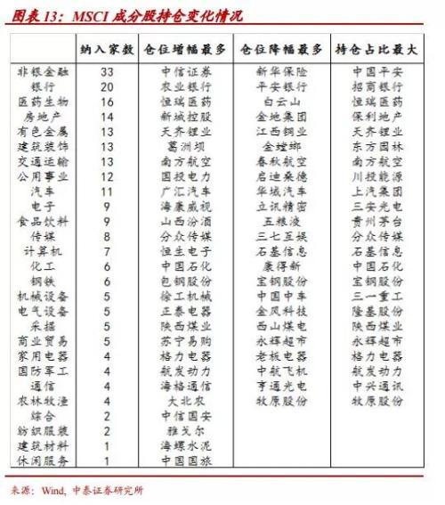 入摩名单周二凌晨将亮相 这是机构提前测算的