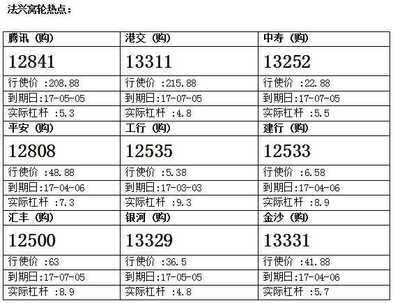 法兴：国寿止跌反弹 留意中寿购27068