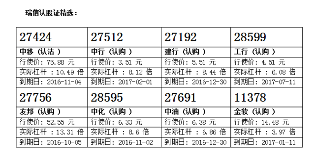 瑞信：平保升至一个月高位 留意平安购11381