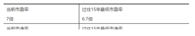 在关键时刻做出正确决定 港股已达最低估值水平