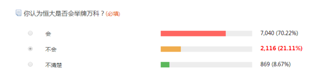 调查:7成投资者认为恒大意在举牌万科