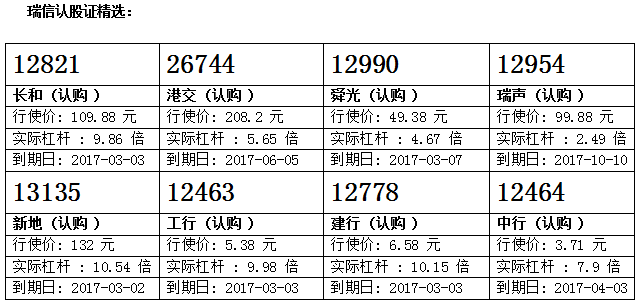 瑞信:腾讯破顶支撑大市 留意腾讯购13130