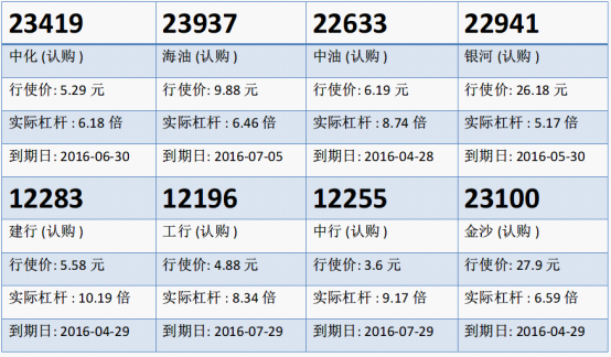 瑞信：平安险守四十元 候低平安购23418