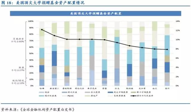 张瑜:资产配置理论演进与应用概况