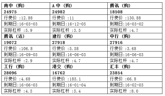 法兴：腾讯股价反弹 腾讯购18508