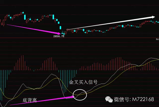 炒股三十六计之趋炎附势