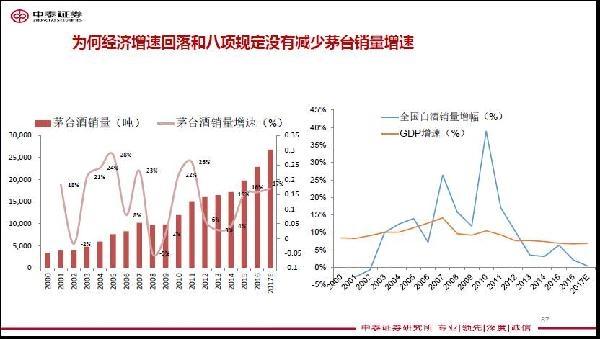 中泰证券食品饮料行业首席范劲松供图 李迅雷:建议加大股票等金融资产的配置比例