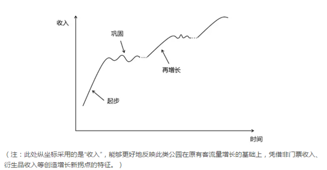 另类视角洞察海昌海洋公园的投资逻辑