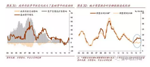 m2为什么可以大于gdp_越有钱越焦虑 在大通胀下其实你很难 捍卫财富(3)