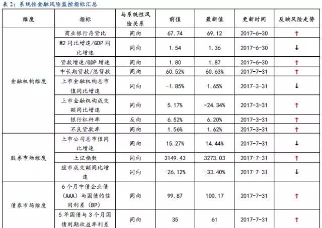 项目可行性分析报告 风险识别_风险识别矩阵_风险识别指标