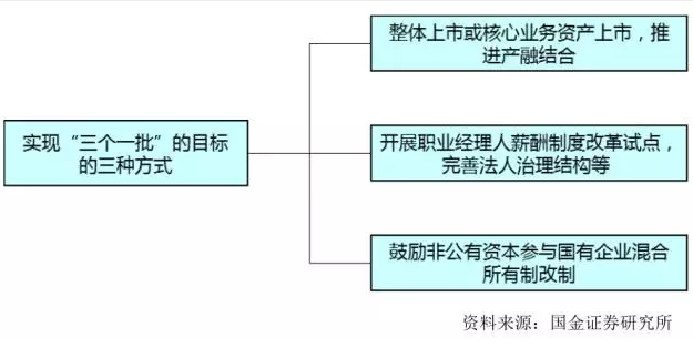 李立峰:聚焦上海国企改革 投资路线图曝光