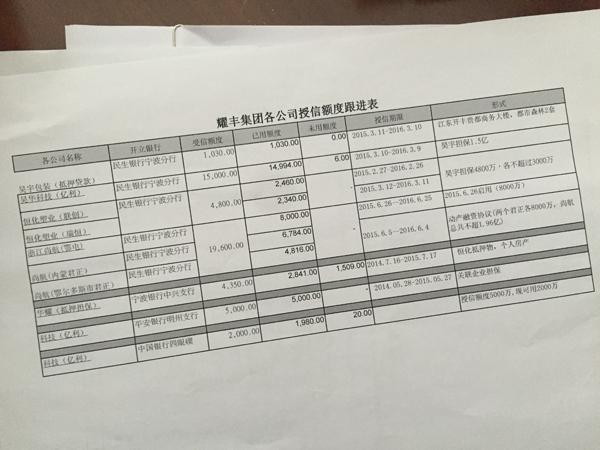 宁波老板离奇失联:银行卡都没带走 两上市公司
