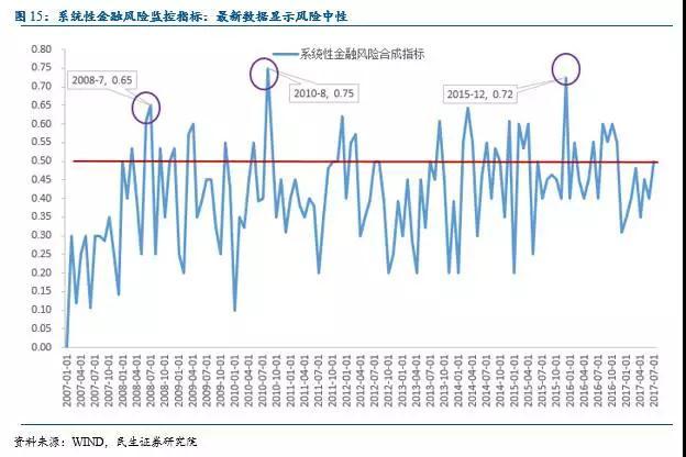 宏观经济指标gdp和工业增加值_中国经济波动被 熨平 了吗(3)