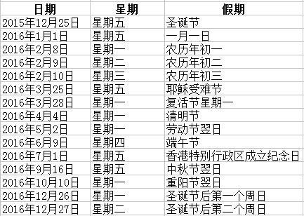 圣诞节港股休市 沪港通双向均暂停交易