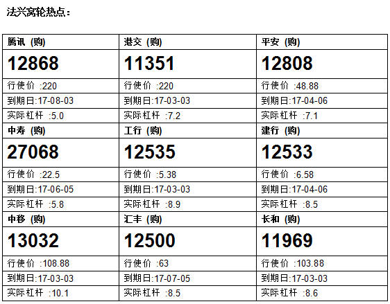 法兴：港交所显著回落 留意港交购11351