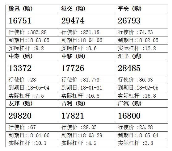 法兴：中国平安高位调整 留意平安购26793