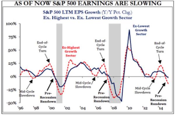 这一切像极了2000年美股崩盘前夕