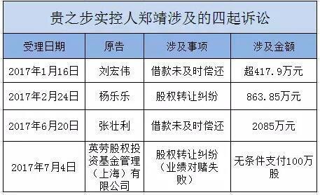 投资贵之步被骗788万!网友心疼汪涵:得多少桶