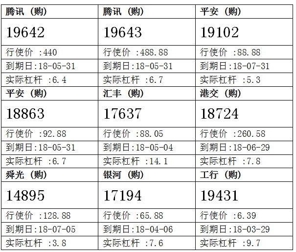 法兴：中国平安 80元关整固，留意平安购19102