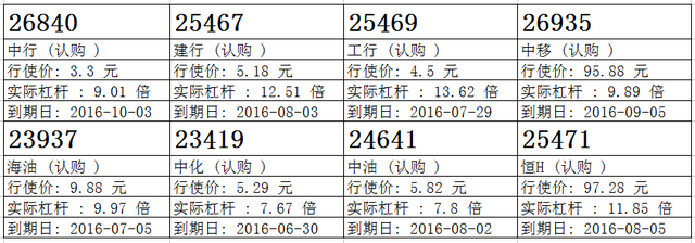 瑞信：汇丰急跌累大市，候低汇丰购26408