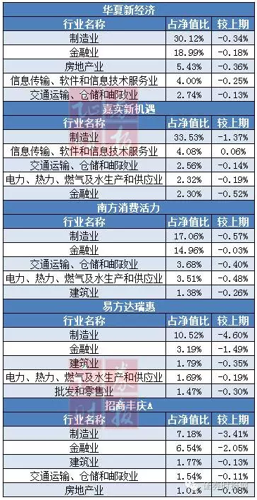 国家队基金周年账单:熊市中赚39亿 7月表现亮