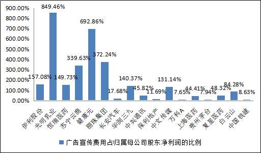 群星人口增长进程超过100_高一地理人口增长导图