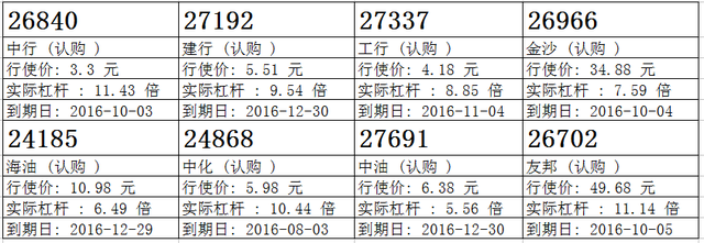 瑞信：中寿连跌七日 候低中寿购26342