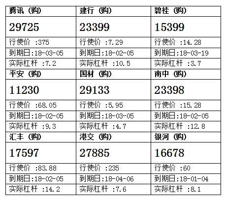 法兴：中国平安20天平均线待变 留意平安购11230
