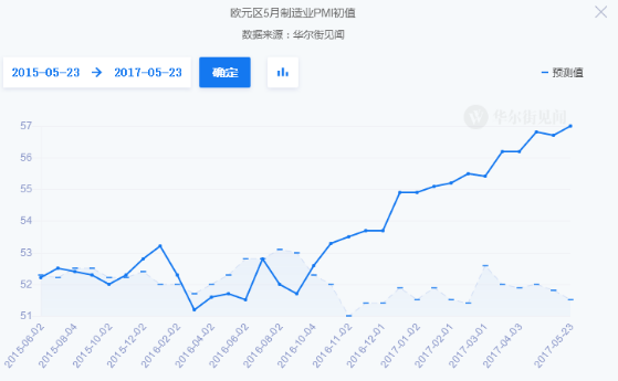 新余市二0二0GDP_英国二季度GDP增长0.6 好于上季度及预期(3)