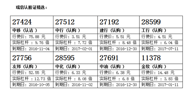 瑞信：腾讯股价再创新高 留意腾讯购28584