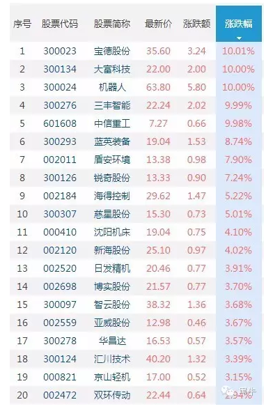 重磅利好释放 四类股钱景无限