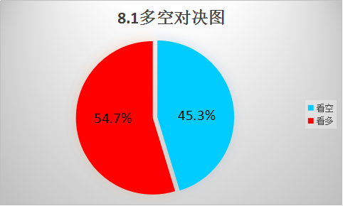 投顾排名_基金投顾(2)