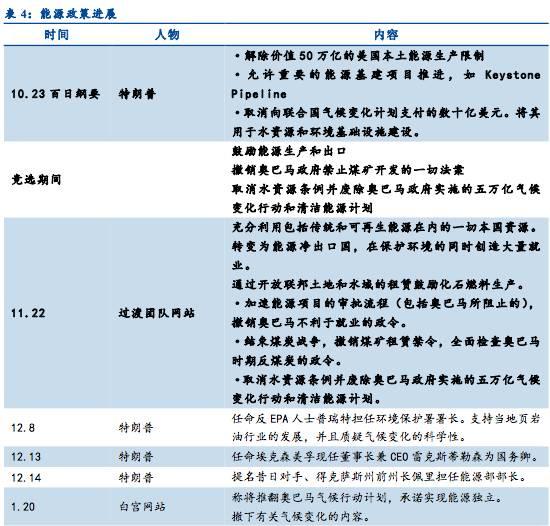 张瑜:特朗普新政进展细览及展望 金融体系或这