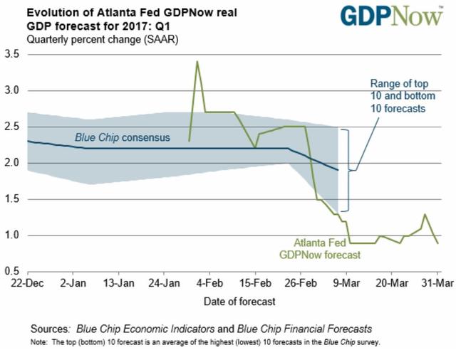 什么利息不能计入gdp_不计入gdp的有哪些 原因是什么(2)