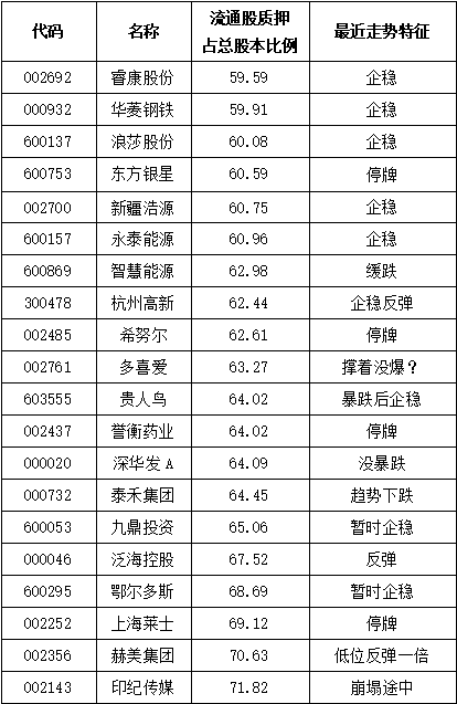 数据来源:WIND 数据来源:WIND