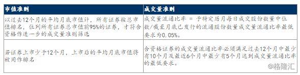 两市港股通9月潜在调入调出名单