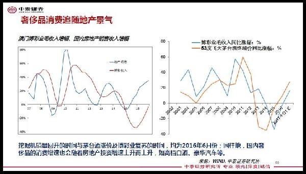 中泰证券食品饮料行业首席范劲松供图 李迅雷:建议加大股票等金融资产的配置比例